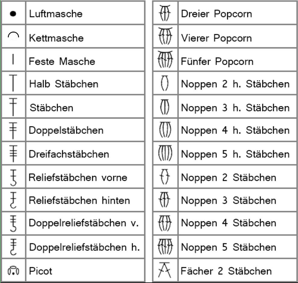 Wie Liest Man Die Häkelschrift