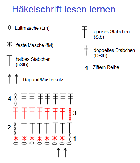 Wie Liest Man Die Häkelschrift